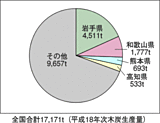 円グラフ 円グラフ